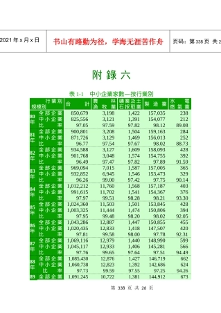 中小企业家数按行业别