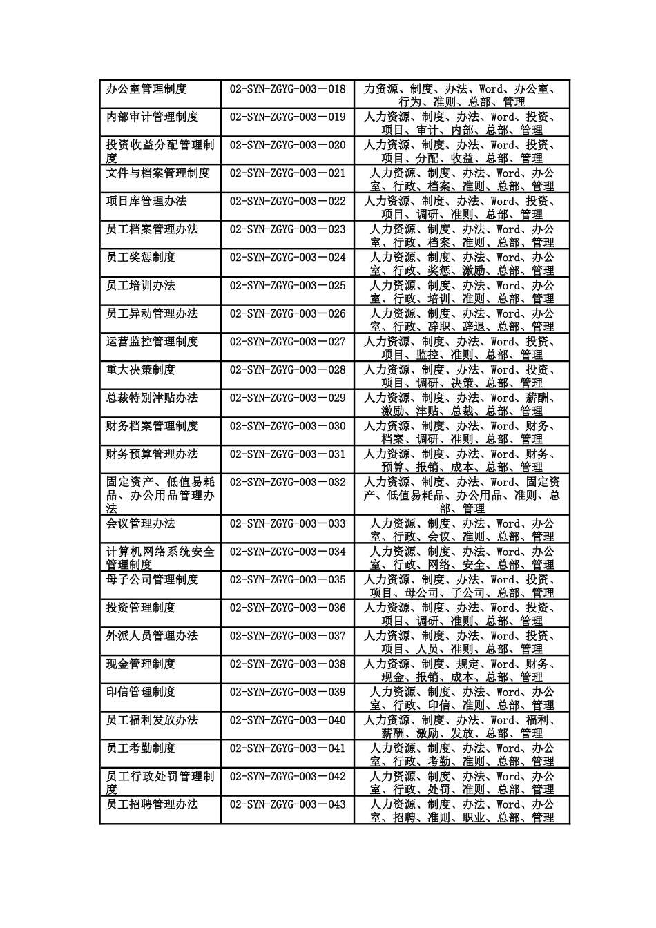 中国阳光项目信息汇总表_第2页