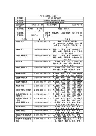 中国阳光项目信息汇总表