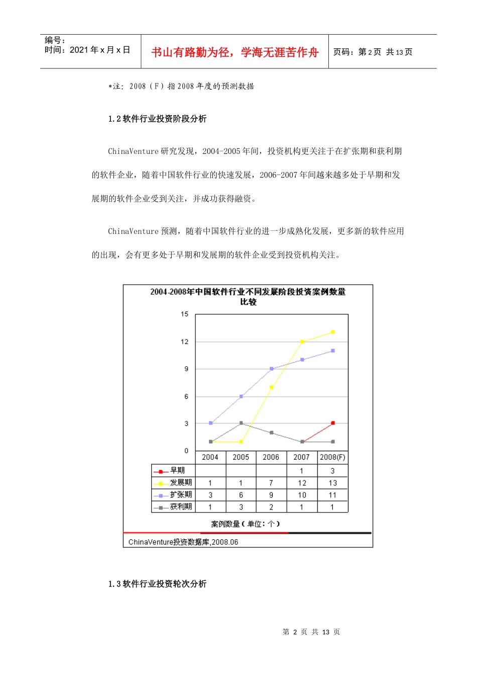 中国软件行业投资价值报告_第2页