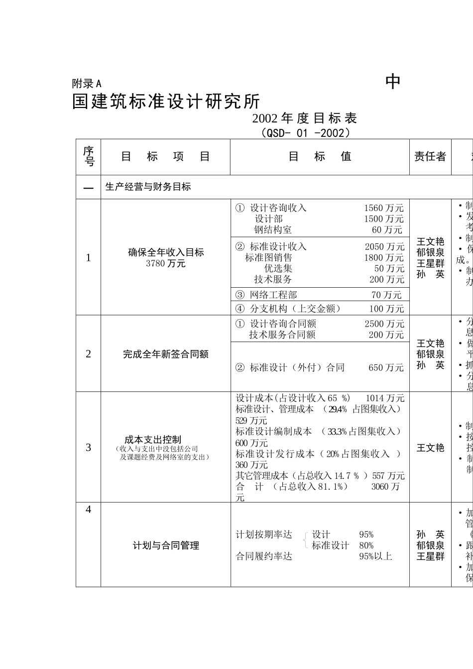 中国建筑标准设计研究所目标管理实施办法（王文艳）_第1页