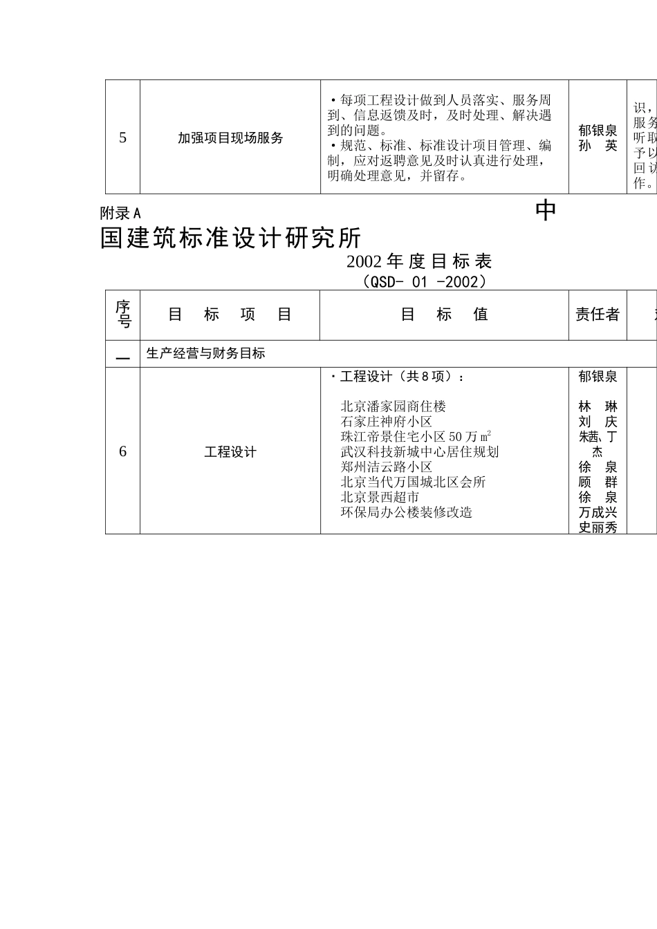 中国建筑标准设计研究所目标管理实施办法（王文艳）_第2页