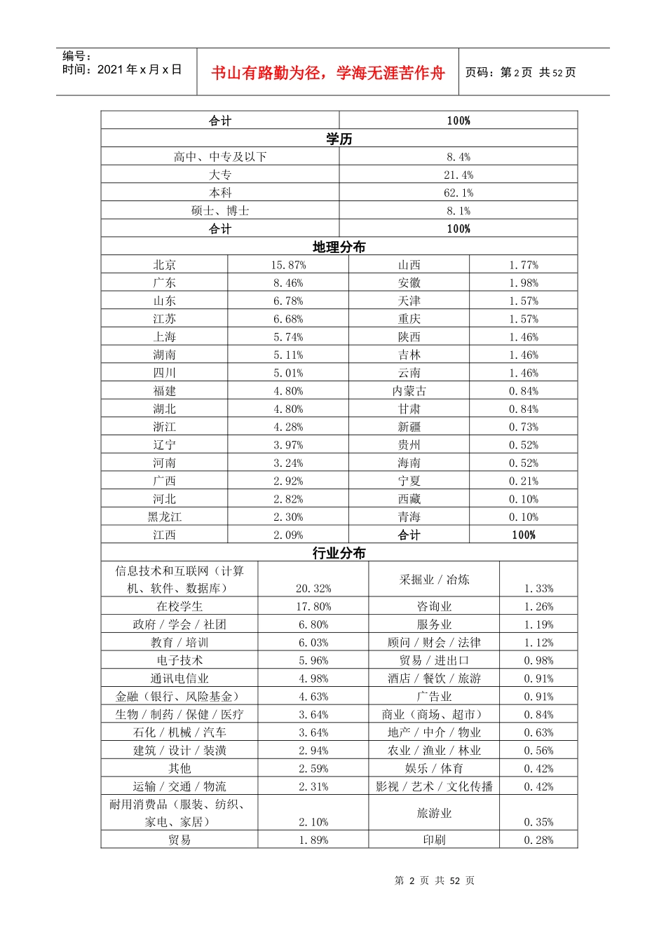 中国数字科技品牌调查报告_第2页