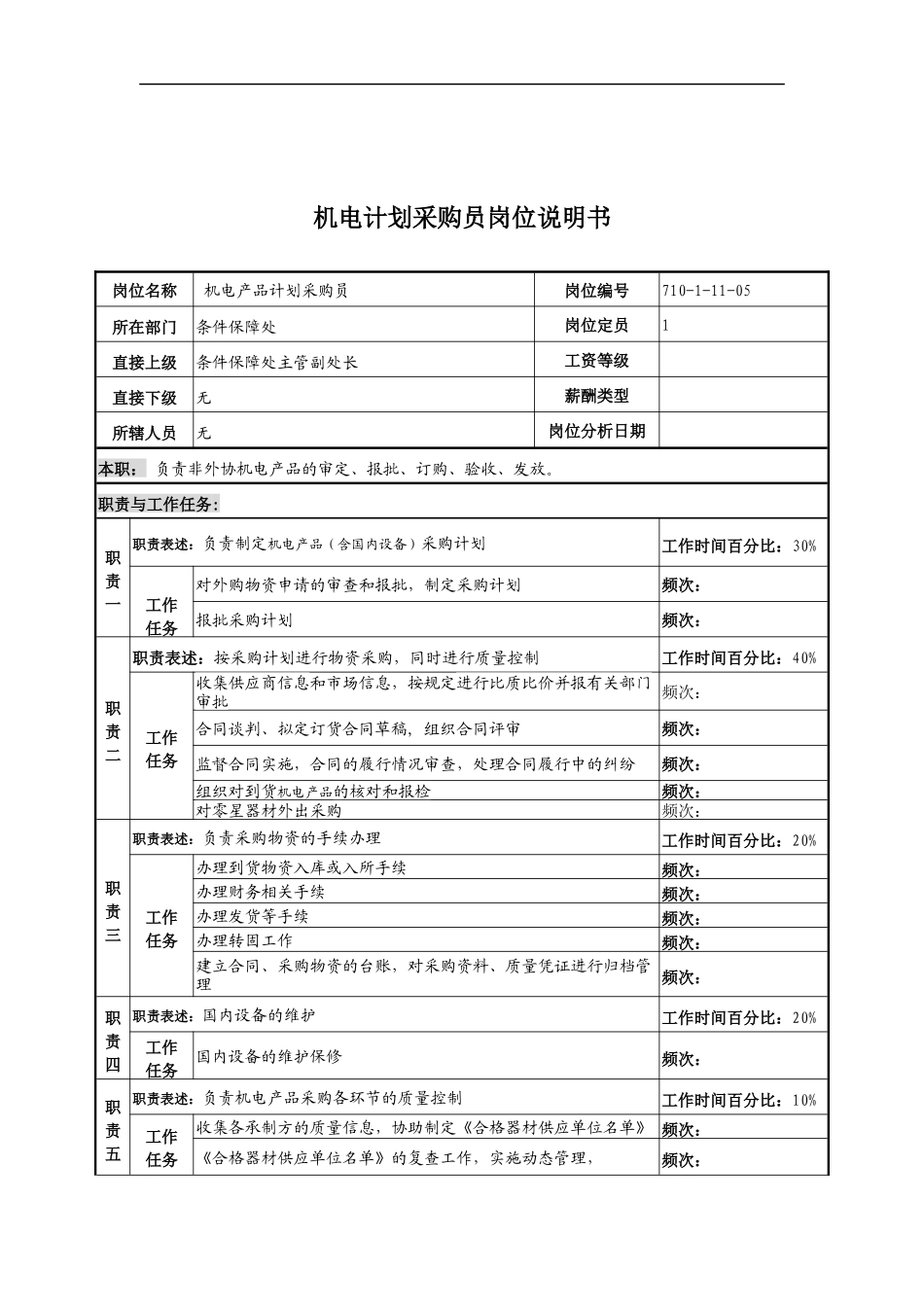 中船重工研究所条件保障处机电计划采购员岗位说明书_第1页