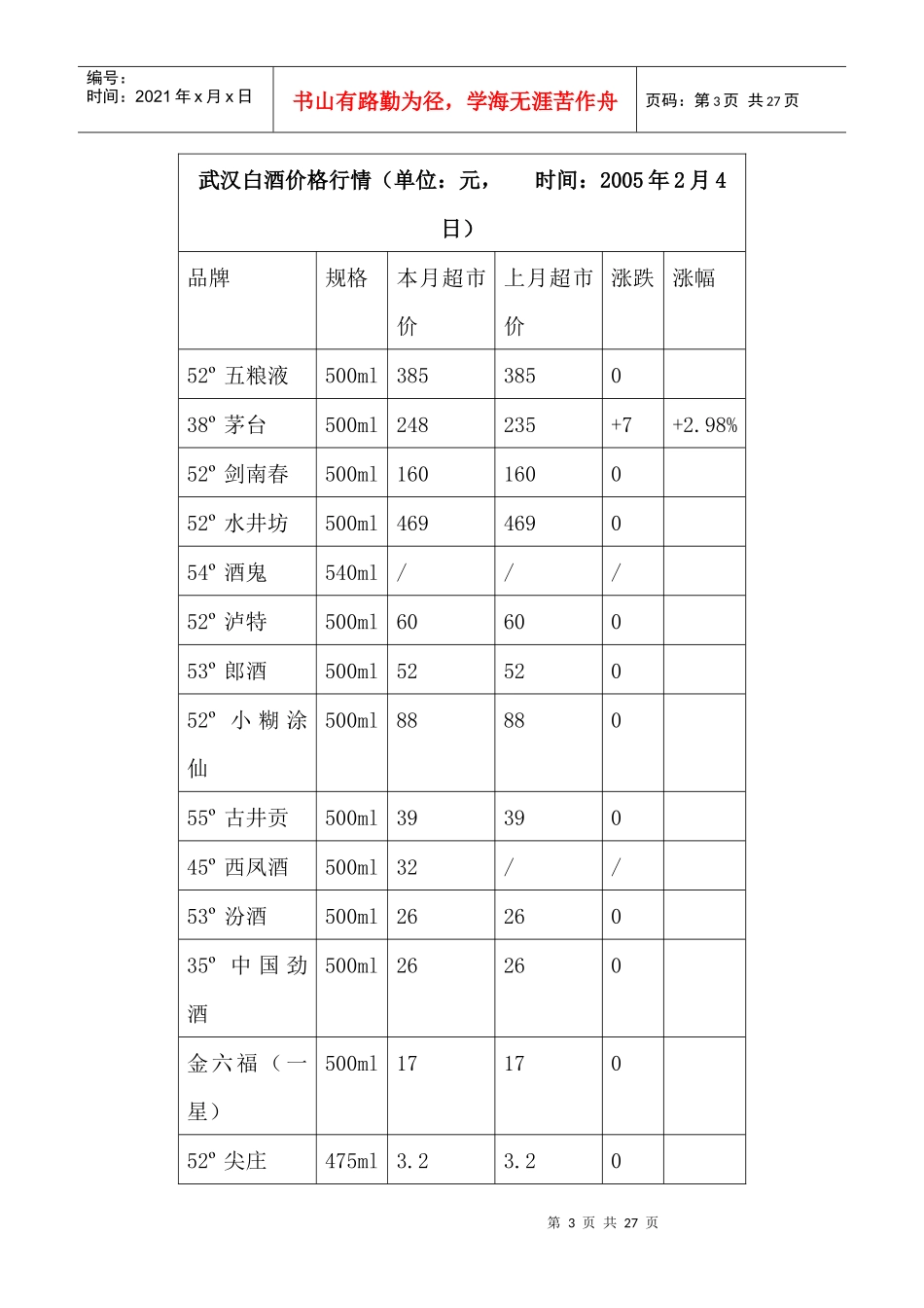中国白酒行业市场分析月度报告年月_第3页