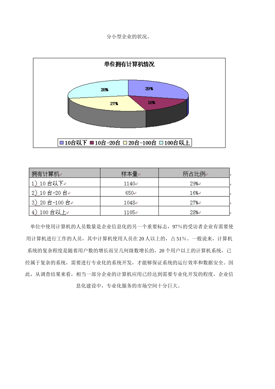 中小企业信息化调查报告_第2页