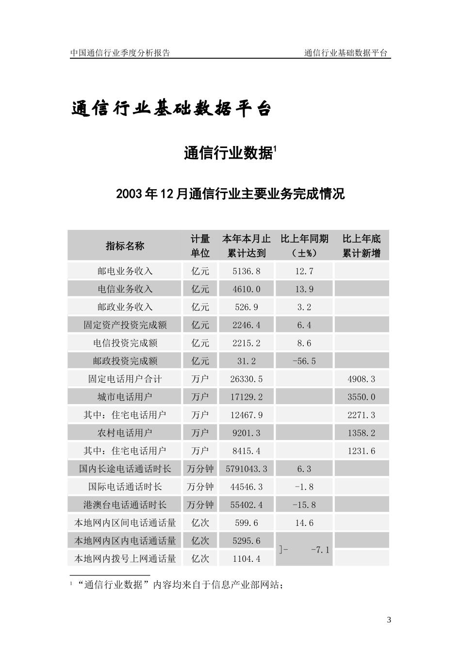 中国通信行业季度报告_第3页