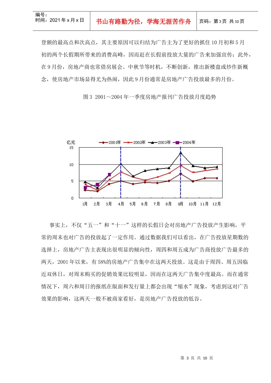 中国房地产行业报刊广告投放特点分析_第3页