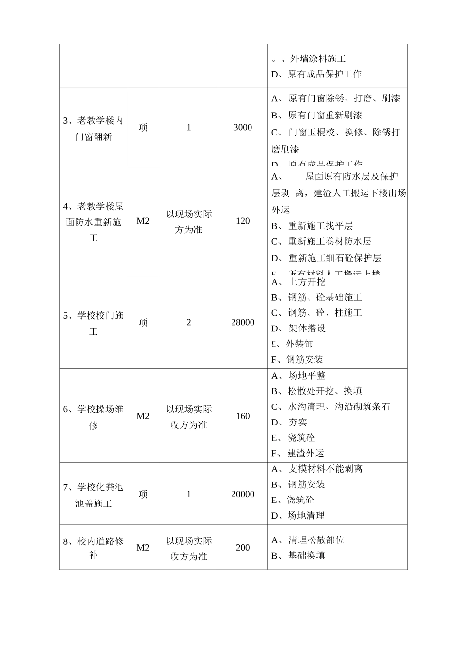 小蓬完小校内维修改造工程承包合同_第3页