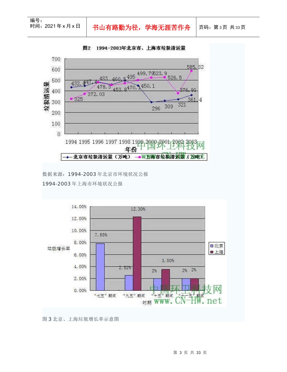 中国城市社区生活垃圾管理现状分析及发展方向报告_第3页