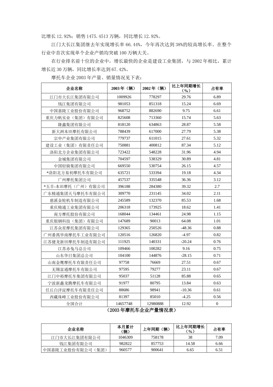 中国摩托车行业分析报告_第3页