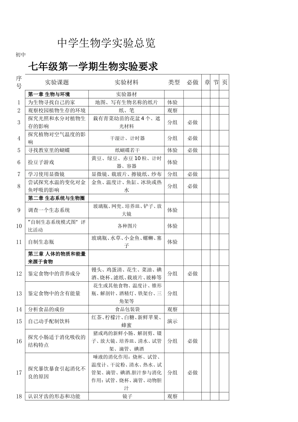 七年级第一学期中学生物学实验总览_第1页