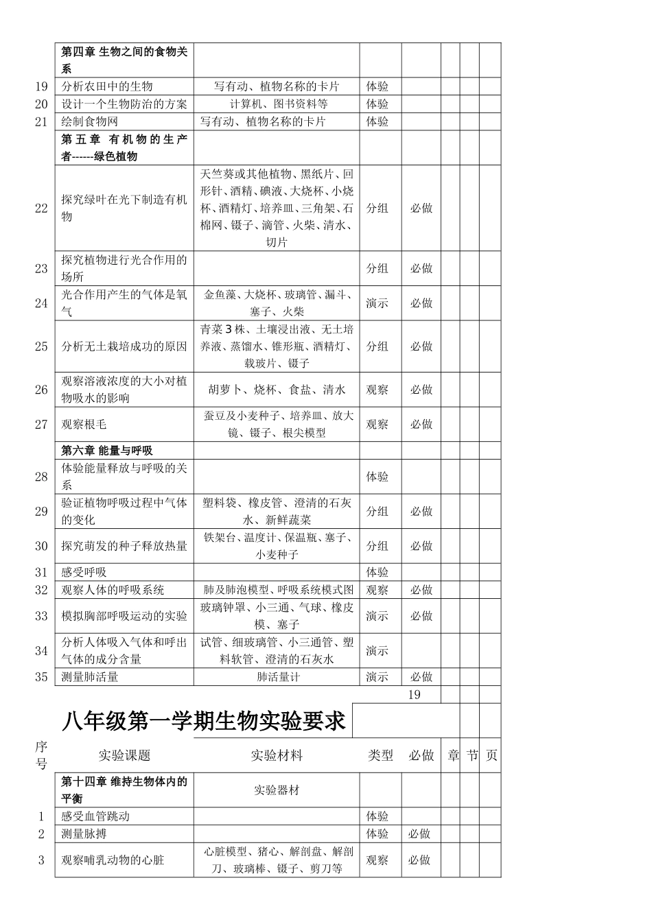 七年级第一学期中学生物学实验总览_第2页