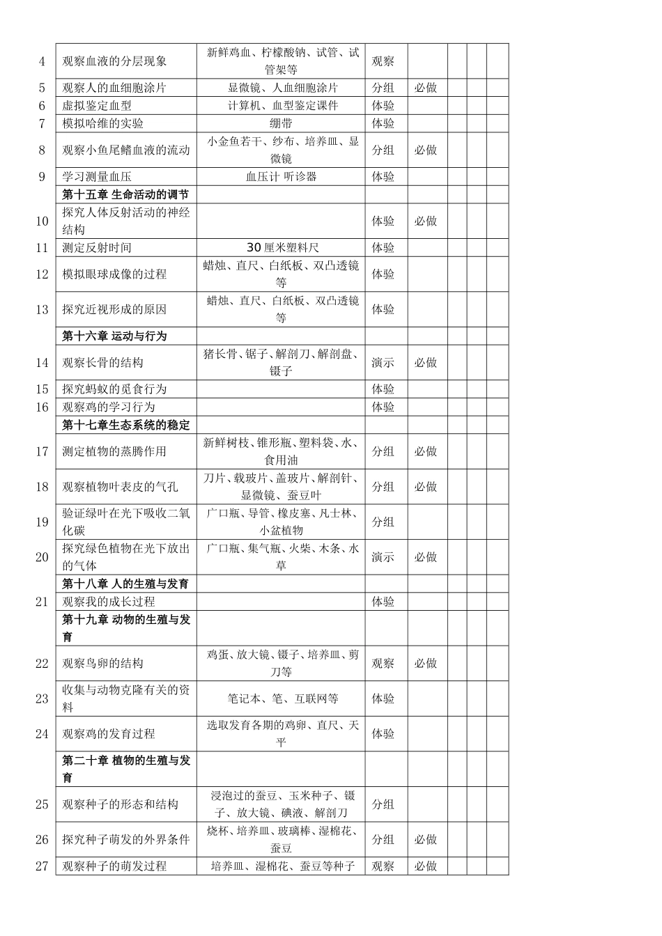七年级第一学期中学生物学实验总览_第3页