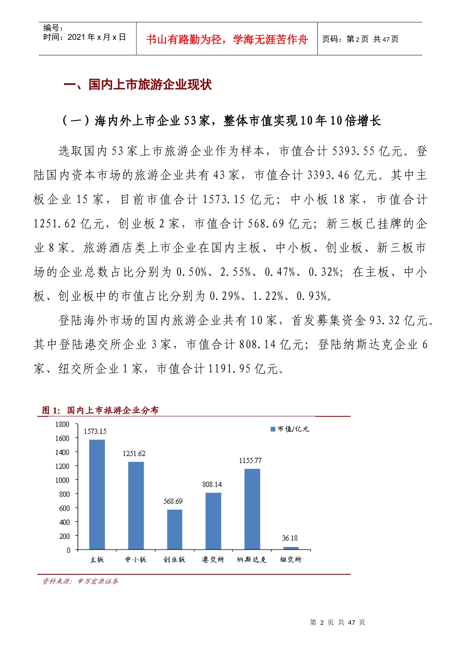 中国旅游上市公司发展报告_第2页