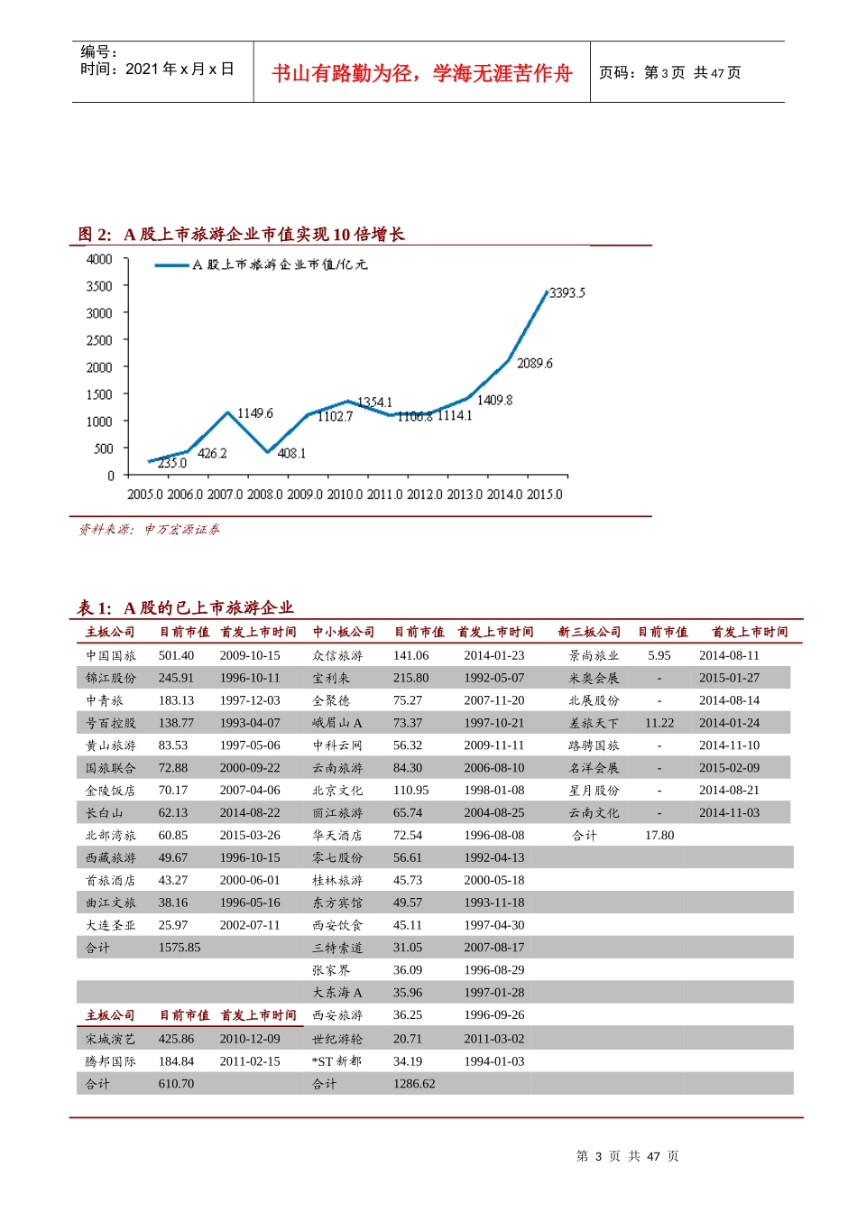 中国旅游上市公司发展报告_第3页