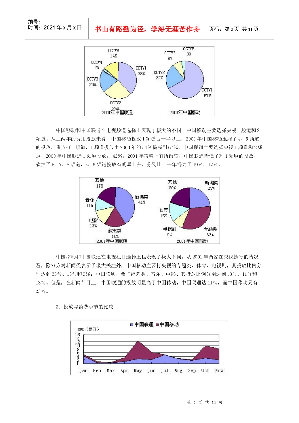 中国移动和中国联通媒体投放策略比较_第2页