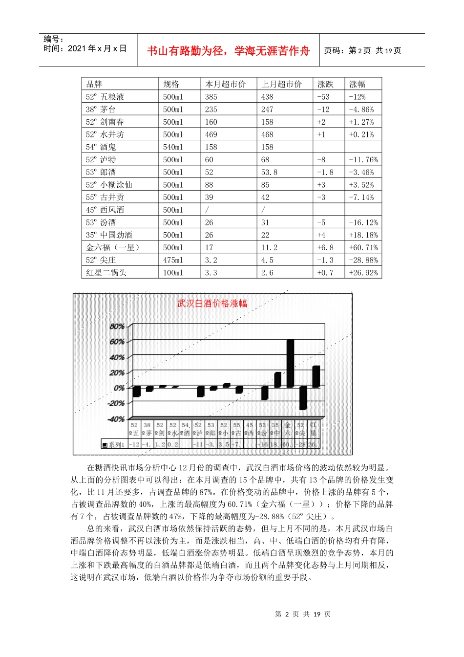 中国白酒行业市场分析月度报告(12月_第2页