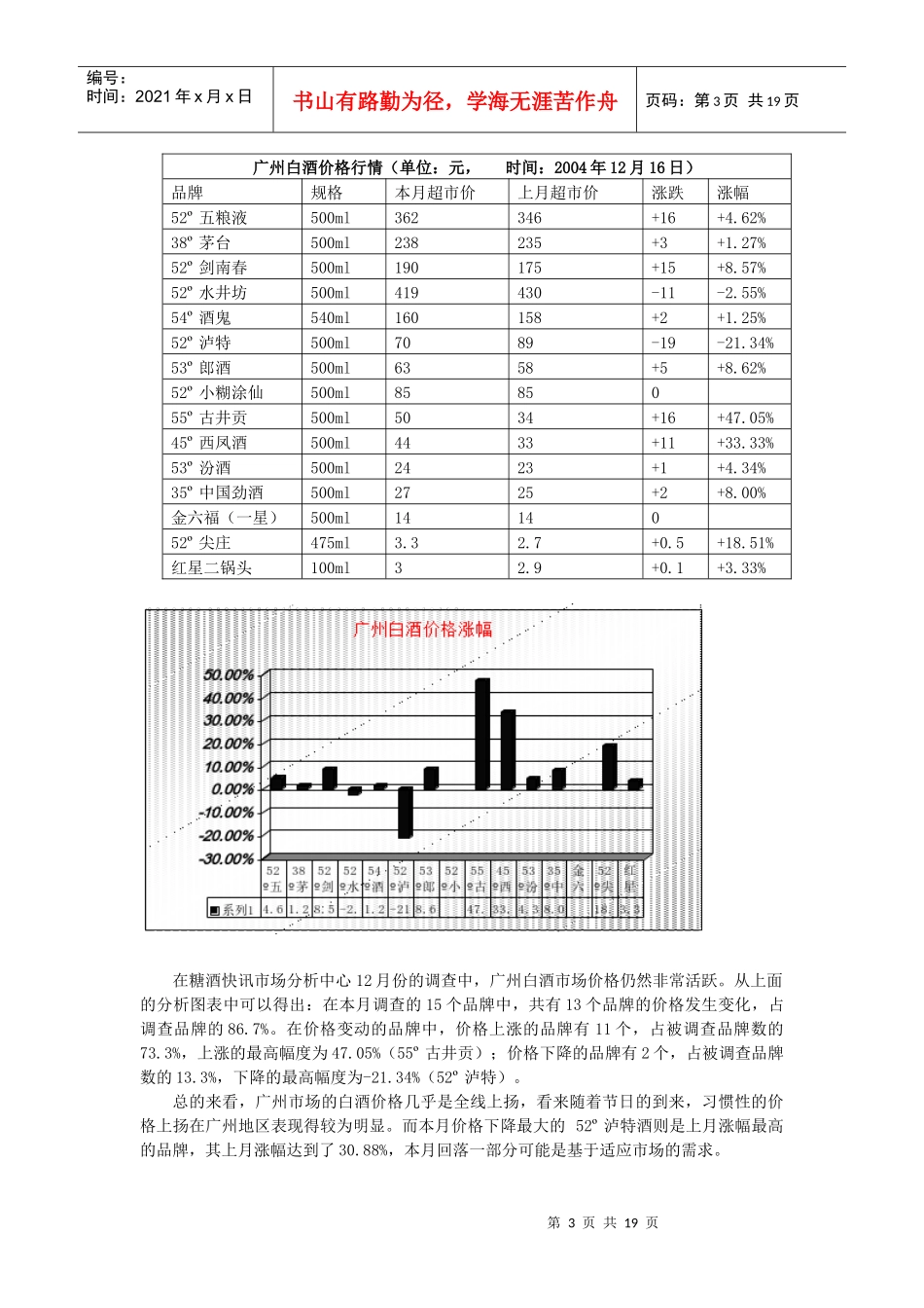 中国白酒行业市场分析月度报告(12月_第3页