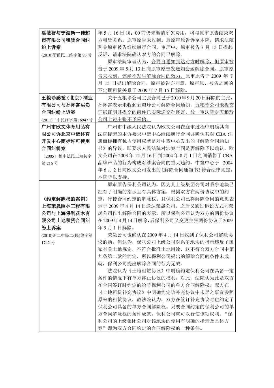 合同解除通知效力认定_第2页