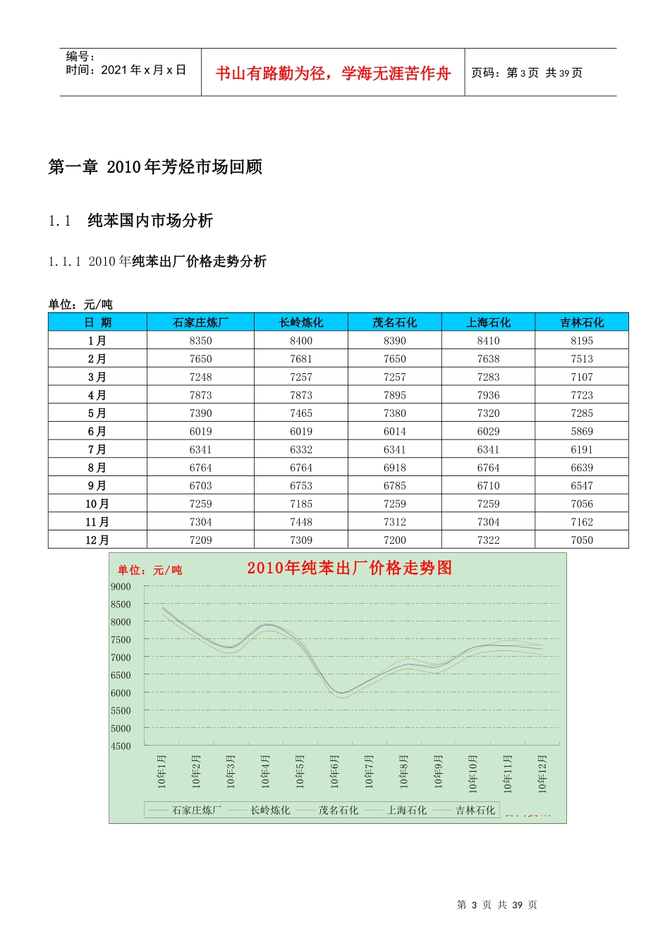 中国芳烃市场年度报告范本_第3页
