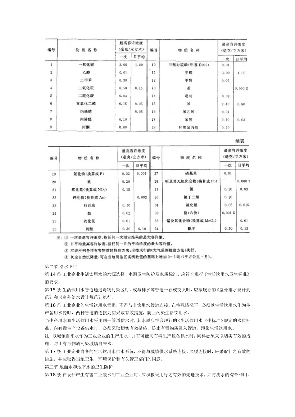 工业企业设计卫生资料TJ36—1979_第2页