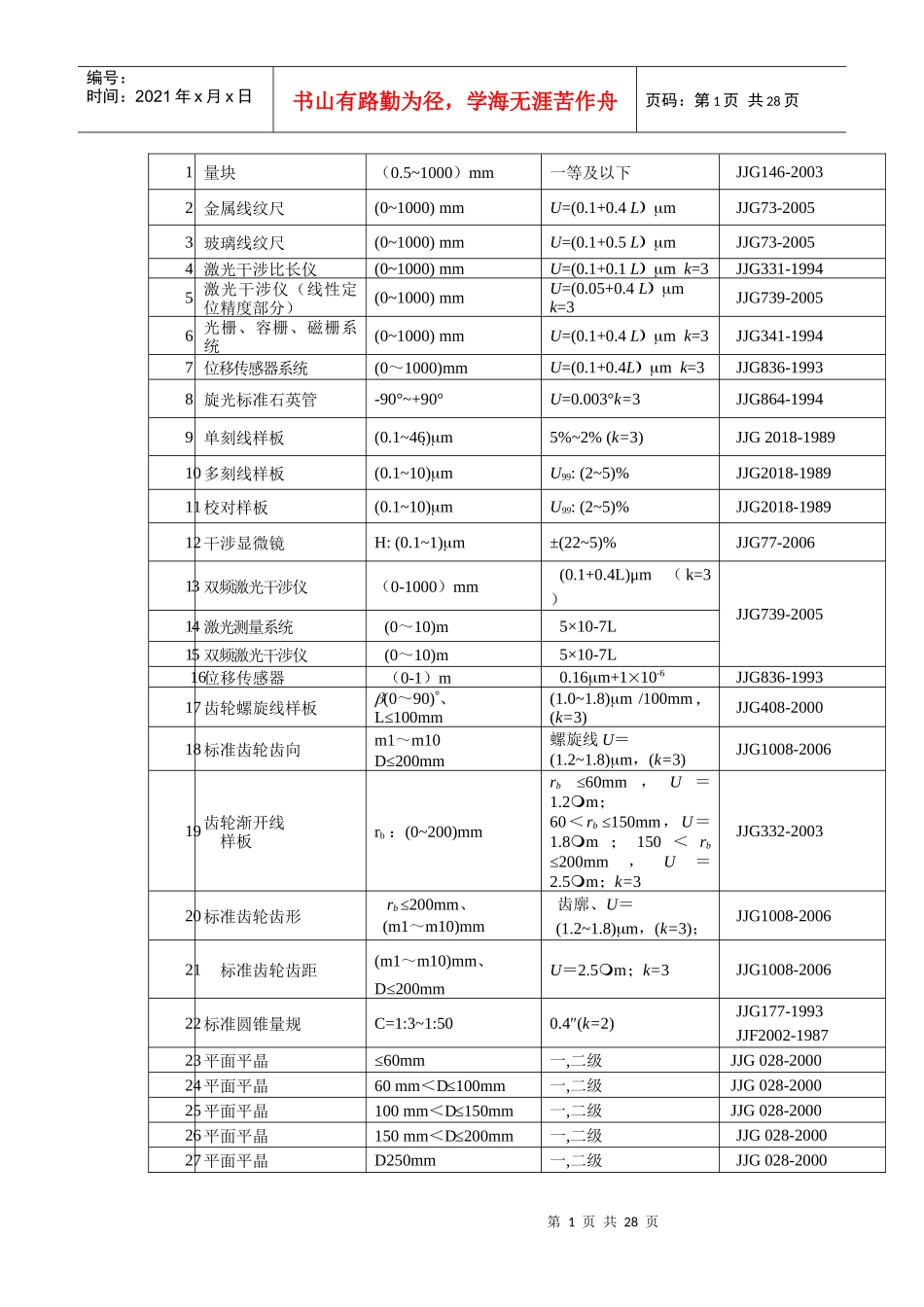 中国计量院检定项目表_第1页