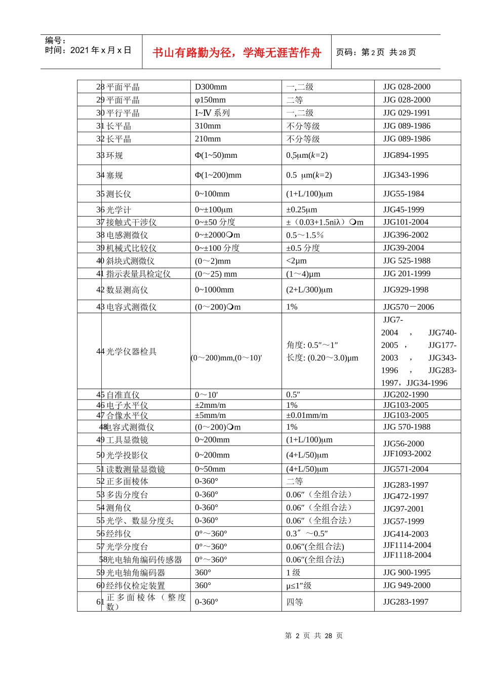 中国计量院检定项目表_第2页
