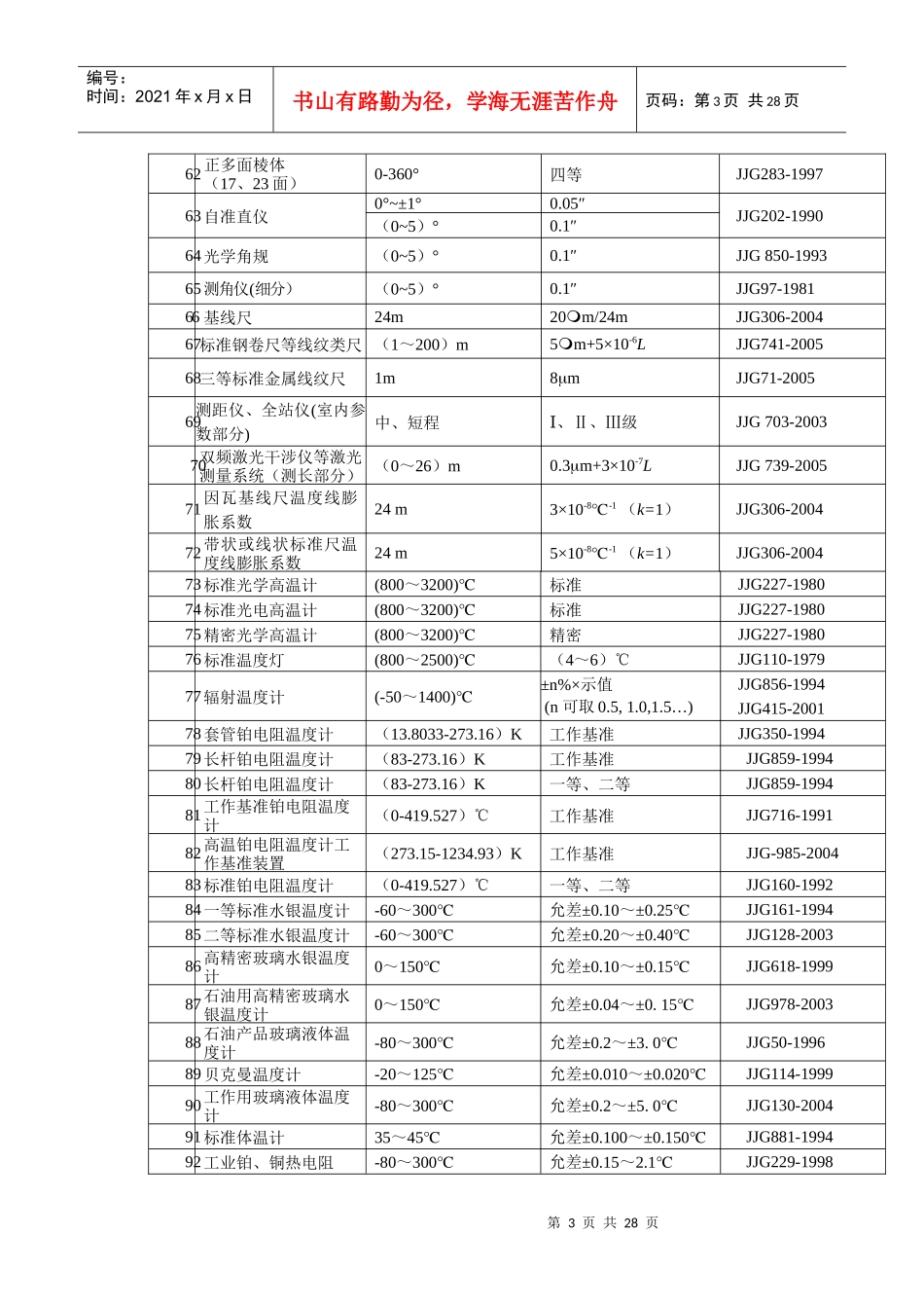 中国计量院检定项目表_第3页