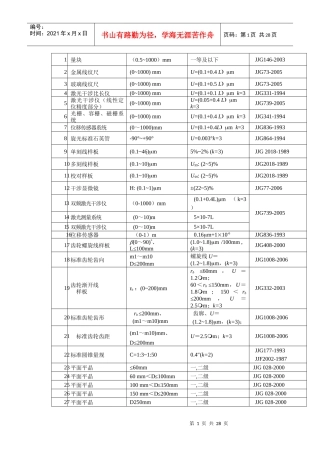 中国计量院检定项目表