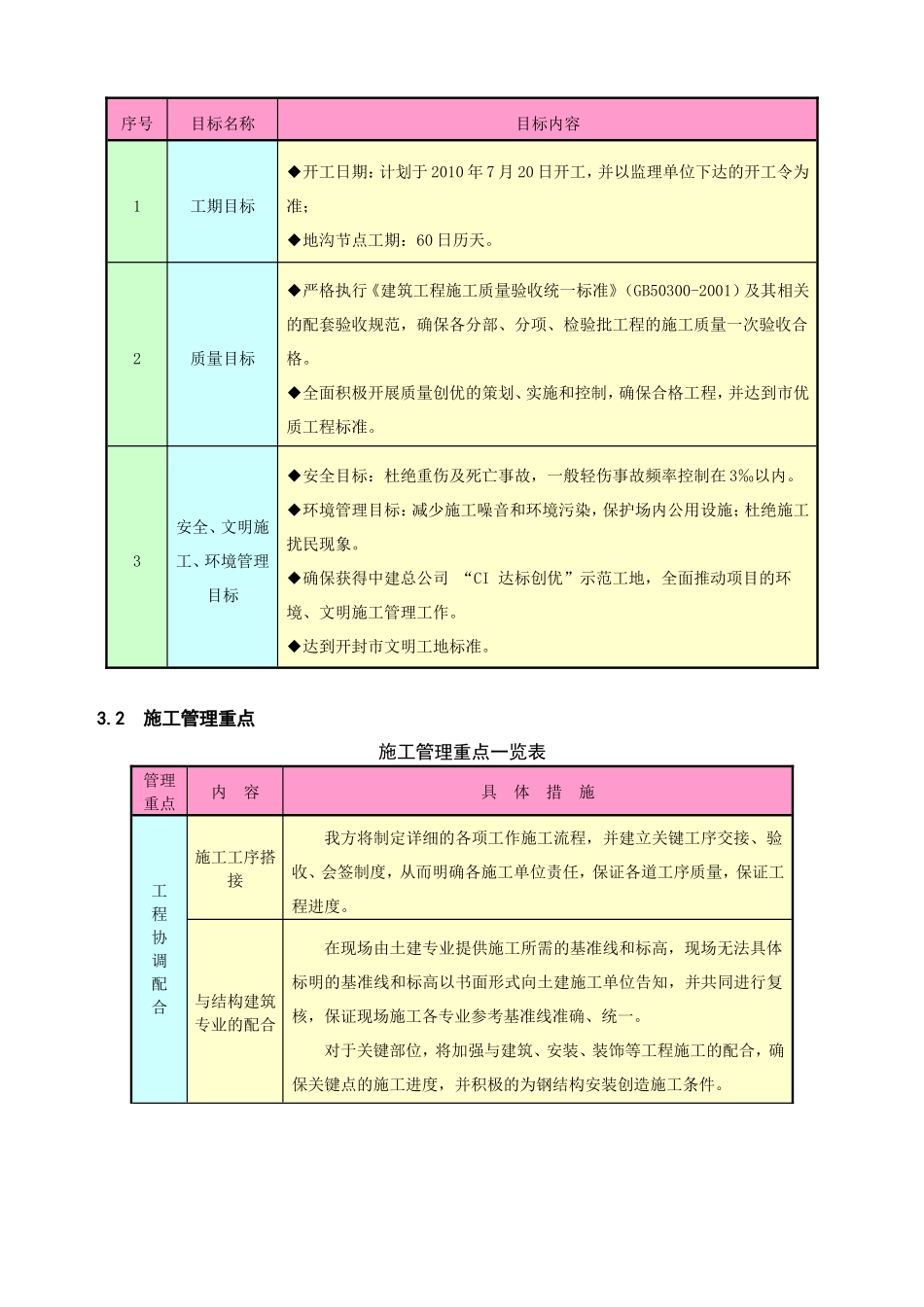 汽车冲焊联合厂房及总装车间土建工程方案_第3页