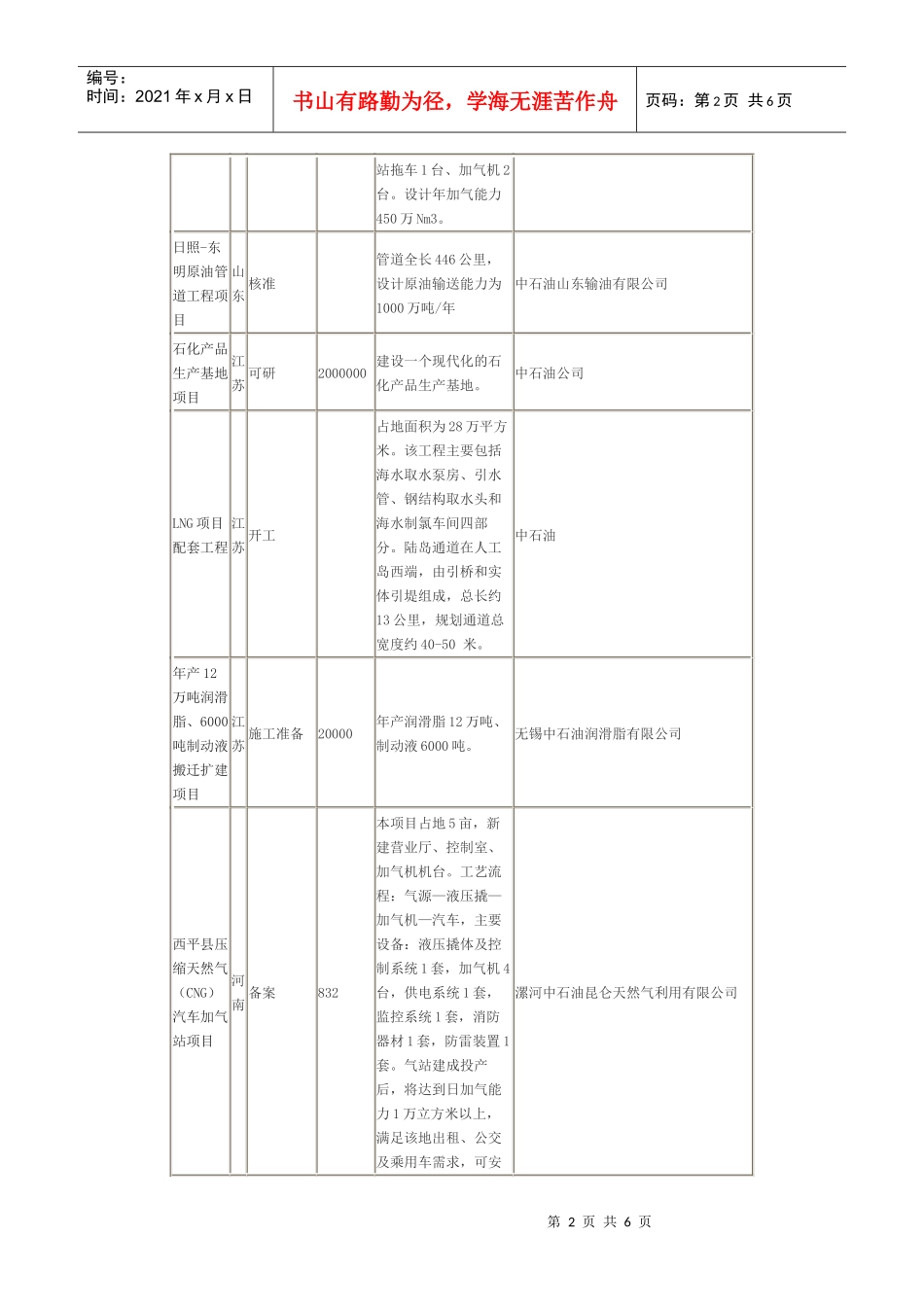 中石油在建项目_第2页