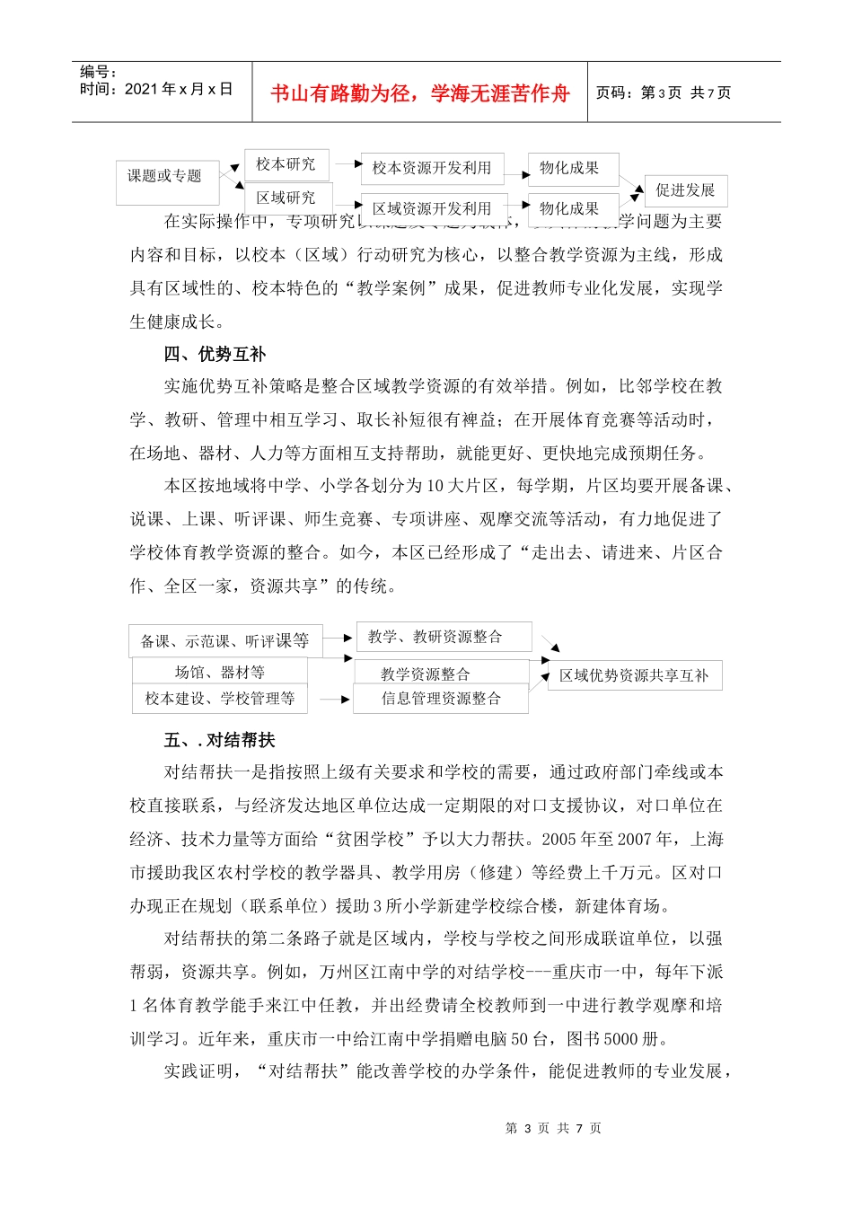 中小学体育教学资源整合的八项策略_第3页