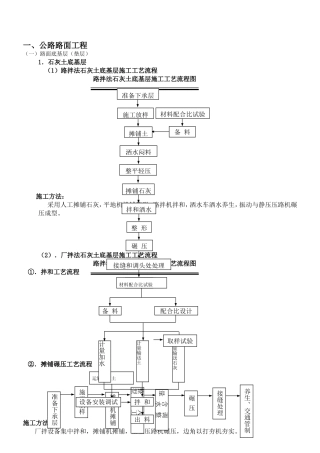公路路面工程施工方案
