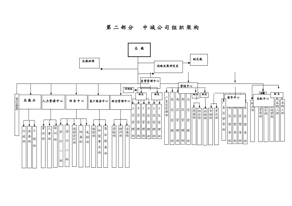 中域公司人力资源部规范管理手册_第3页