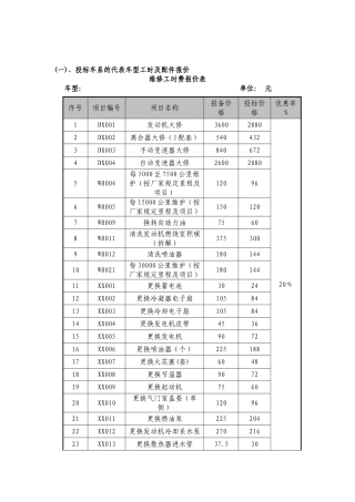 汽车修理厂车系的代表车型工时及配件报价