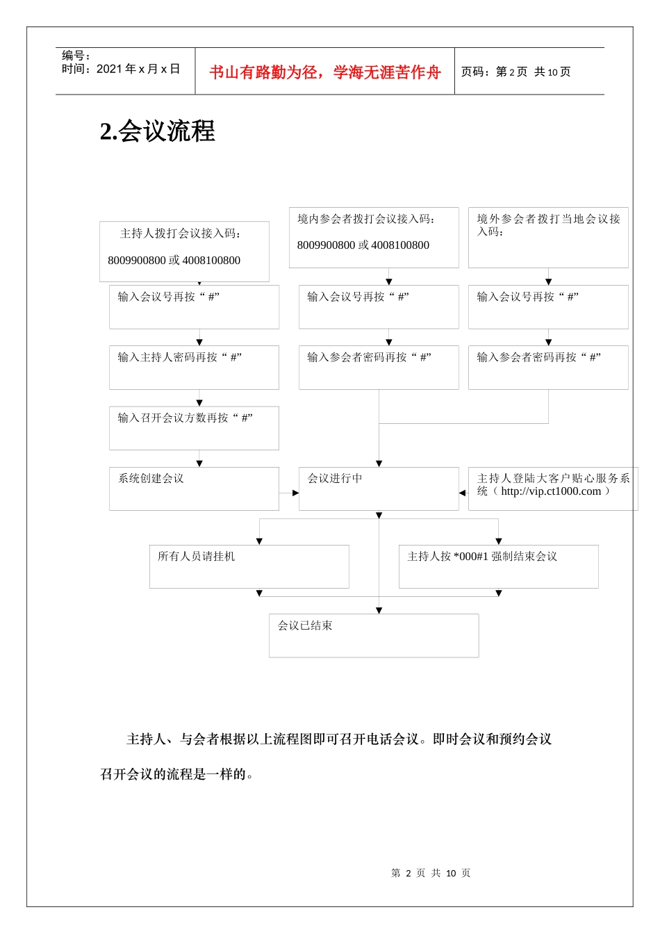 中国电信会易通产品介绍_第2页