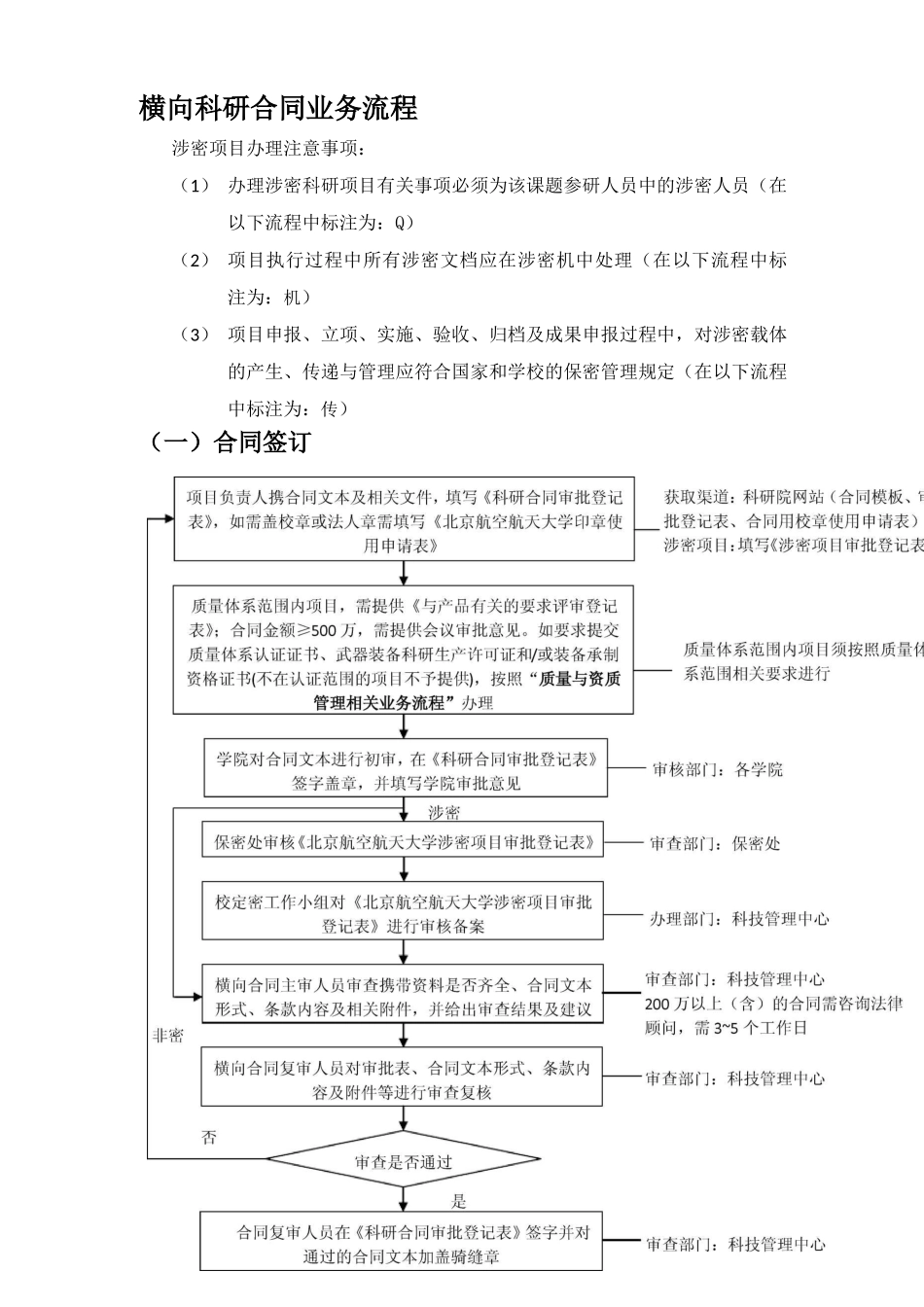 横向科研合同业务流程_第1页