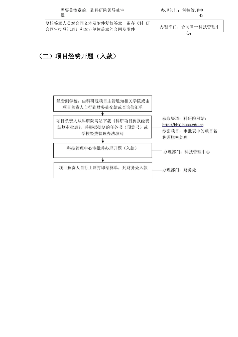 横向科研合同业务流程_第2页