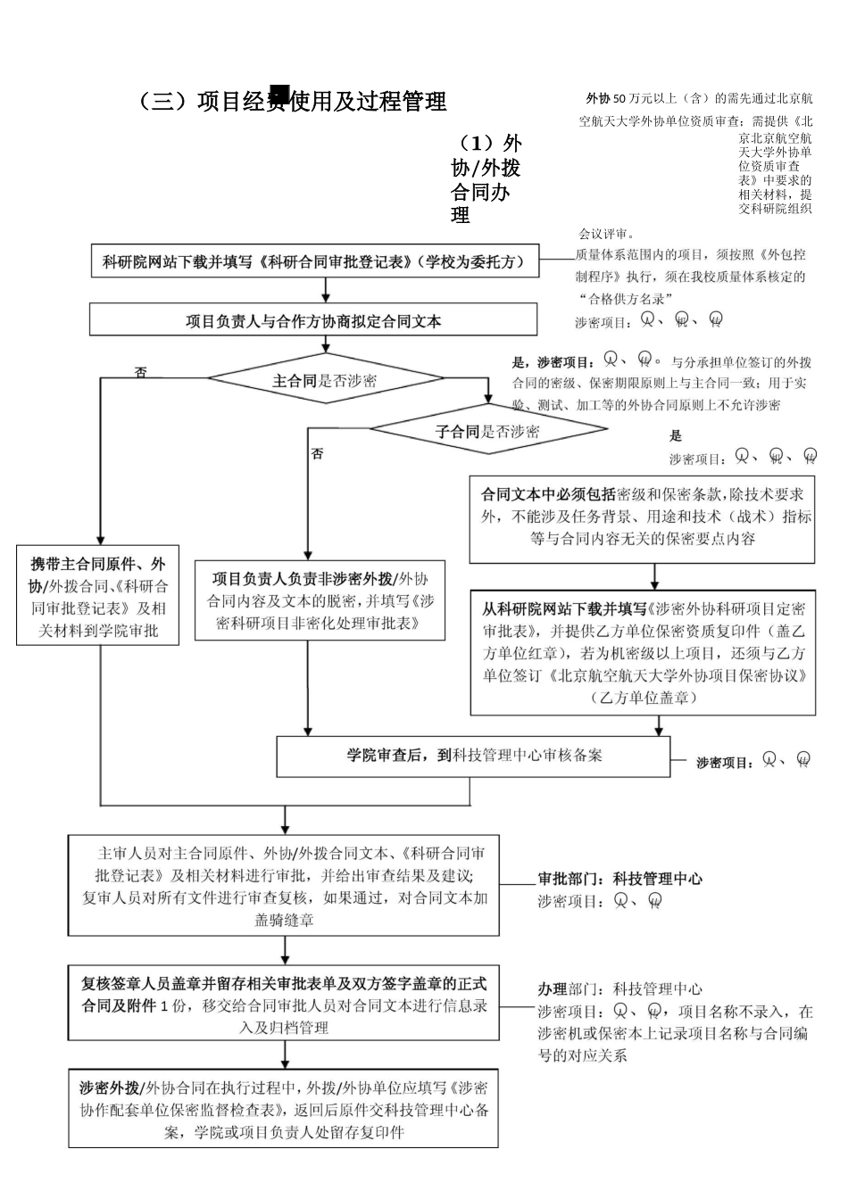 横向科研合同业务流程_第3页