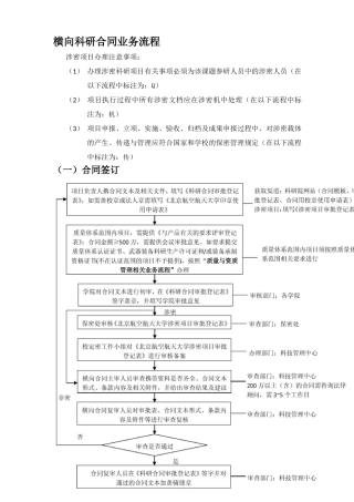 横向科研合同业务流程