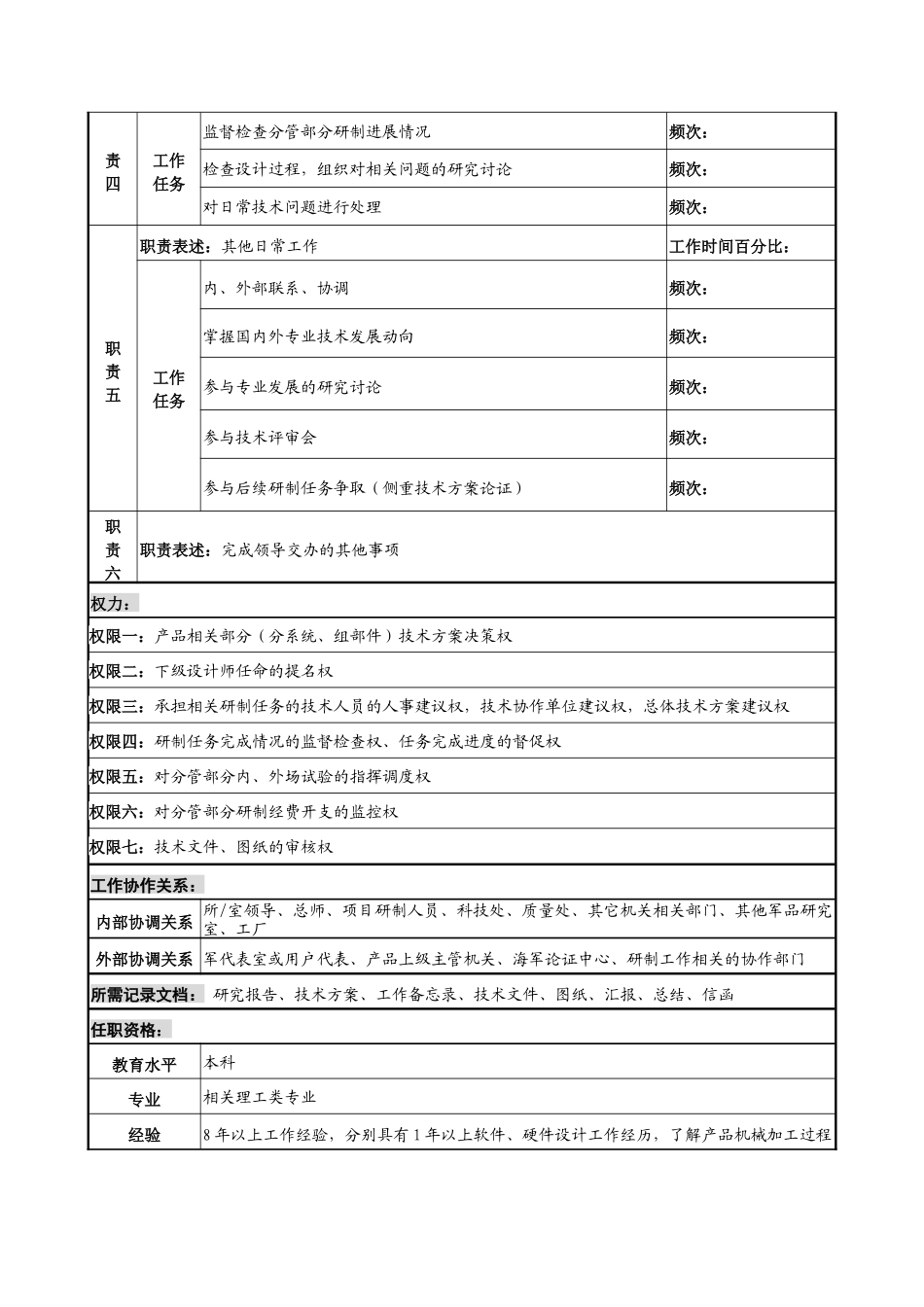 中船重工研究所产品副设计师岗位说明书_第2页