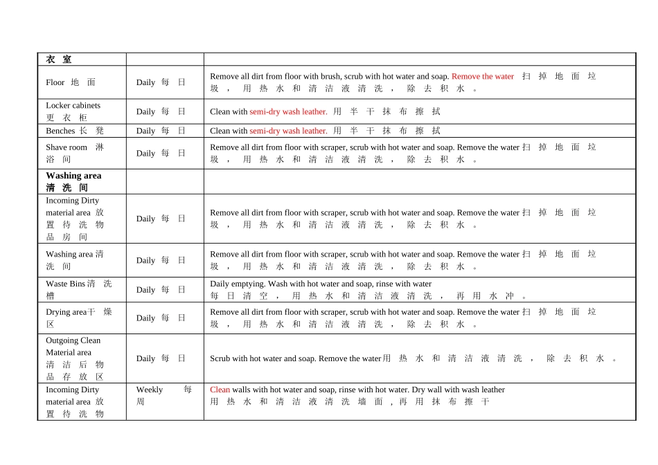 巧克力（苏州工业园）有限公司清洁消毒程序_第2页
