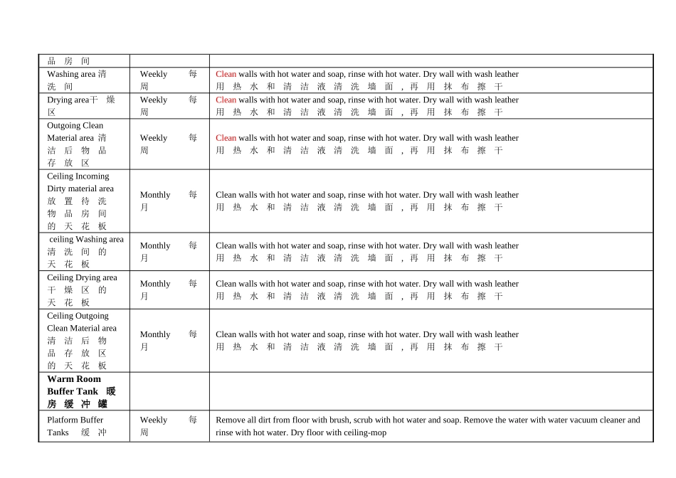 巧克力（苏州工业园）有限公司清洁消毒程序_第3页