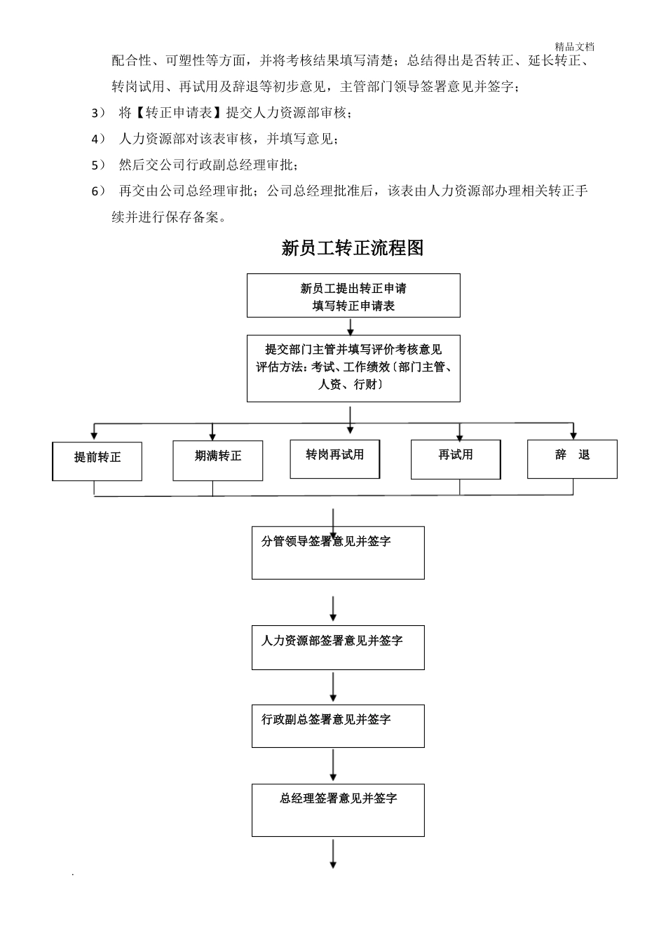 员工入职及劳动合同签订流程_第2页