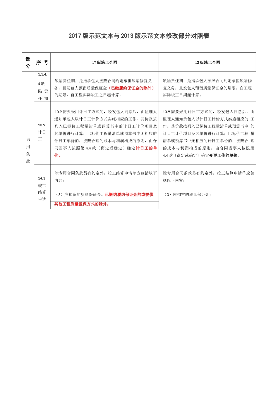 2017版《建设工程施工合同》(GF_第1页