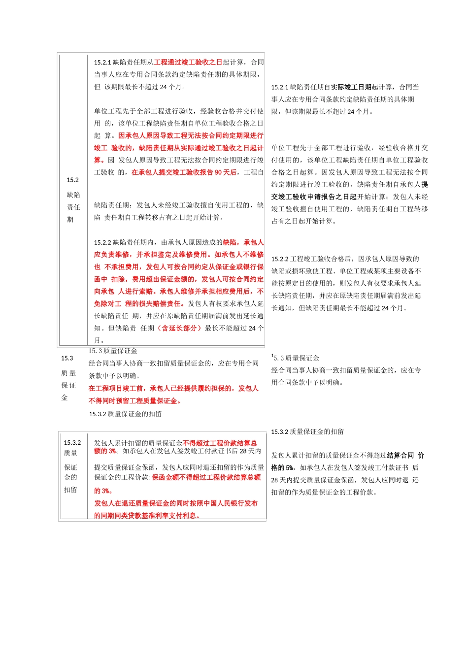 2017版《建设工程施工合同》(GF_第2页