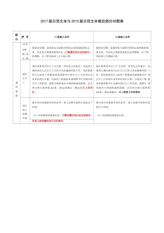2017版《建设工程施工合同》(GF