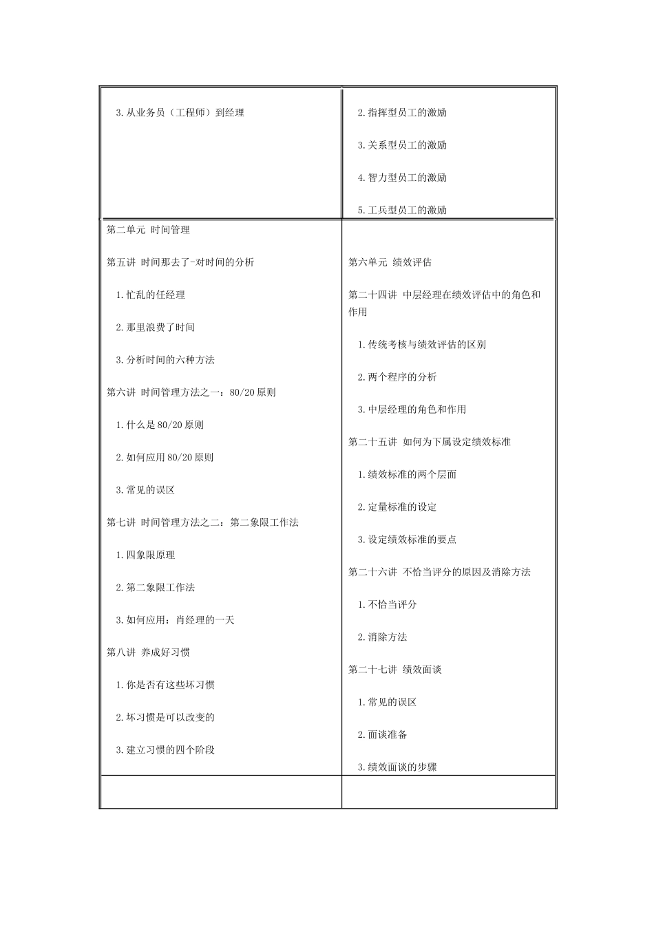 中层经理人管理技能训练课程_第2页