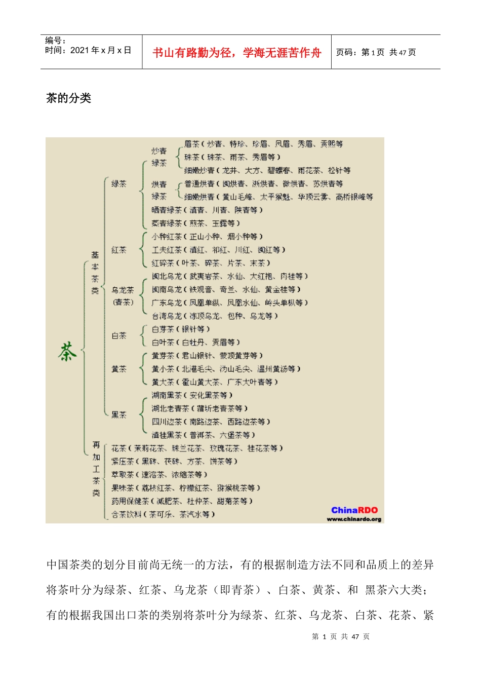 中国茶类的基本分类_第1页